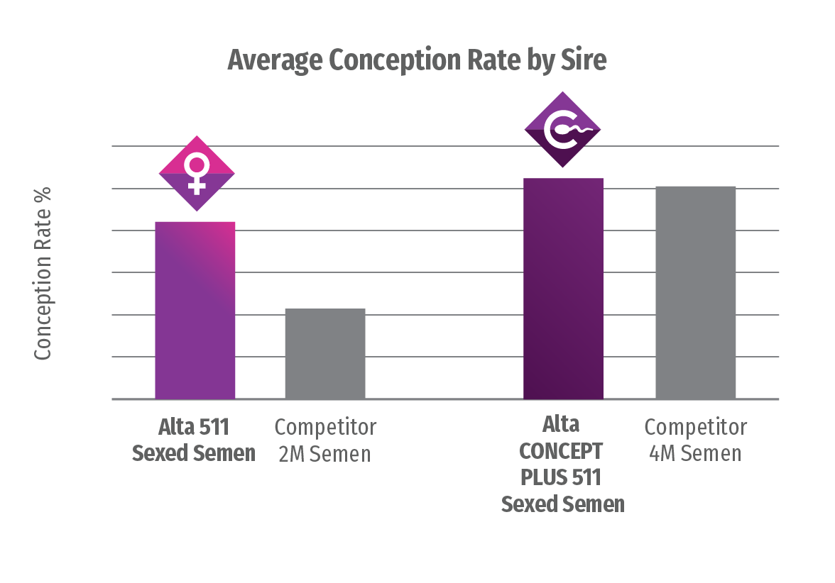 202607-Avg Sire Conception Rate graph