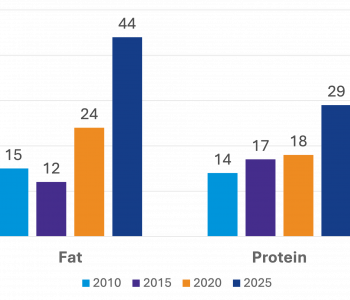 2025 BC Protein and Fat